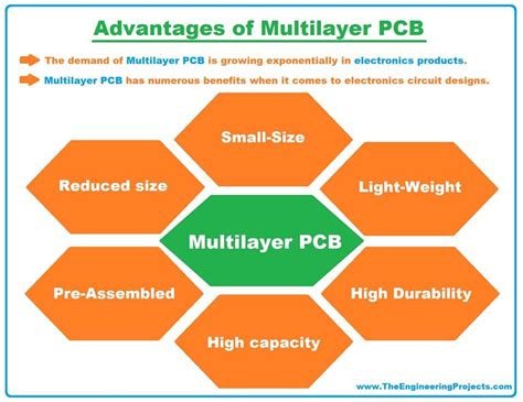 multilayer pcb advantages